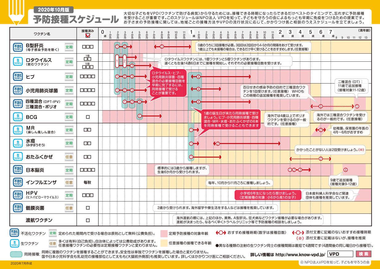予防接種スケジュール 江東区の産婦人科|ベビースマイルレディースクリニック有明 予防接種スケジュール 江東区の産婦人科|ベビースマイルレディースクリニック有明